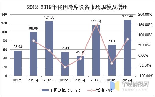 中国冷风机行业销量、竞争格Kaiyun网址 开云局与发展趋势市场处于快速成长期「图」(图3)