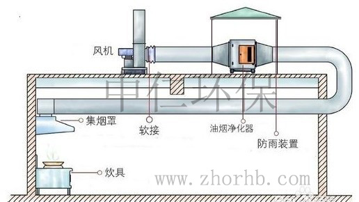 湿式静开云网站 Kaiyun开云电除尘除烟工程