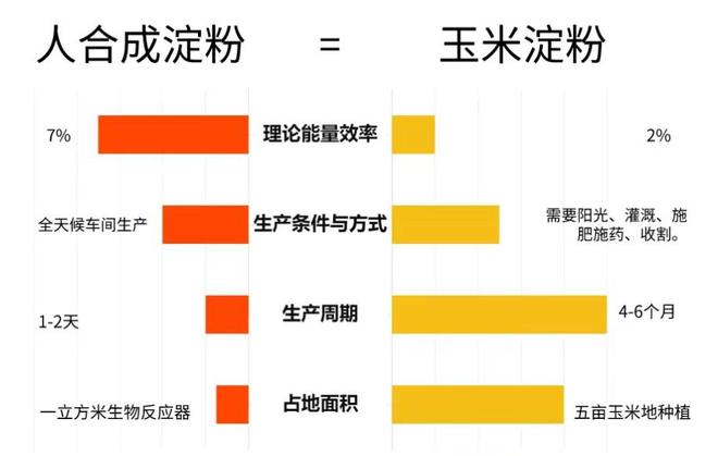 中国开云网站 Kaiyun开云科学家打破十几亿年光合铁律！西北风管饱没必要种田了？(图6)