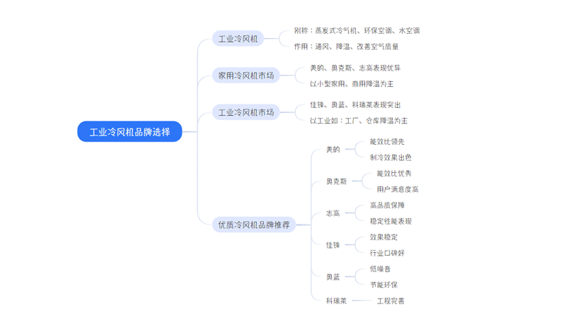 冷风机品牌排行榜（冷风机什么牌子好）？ - 钢市纵横 ：： Kaiyun网址 开云新闻中心_中钢网
