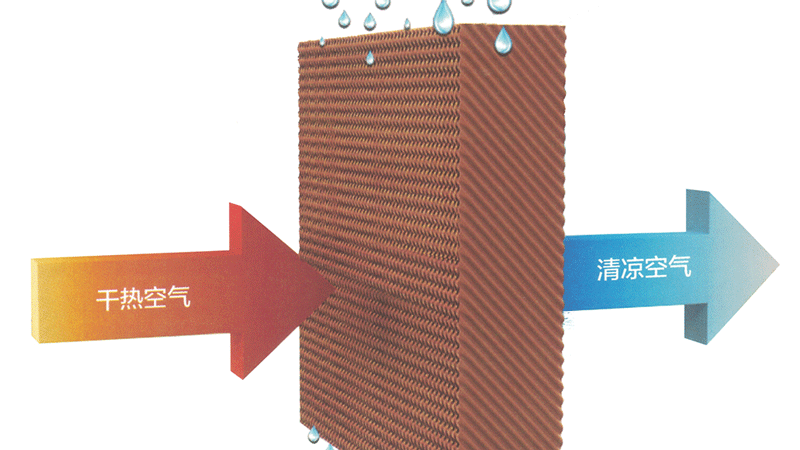 冷风机品牌排行榜（冷风机什么牌子好）？ - 钢市纵横 ：： Kaiyun网址 开云新闻中心_中钢网(图3)