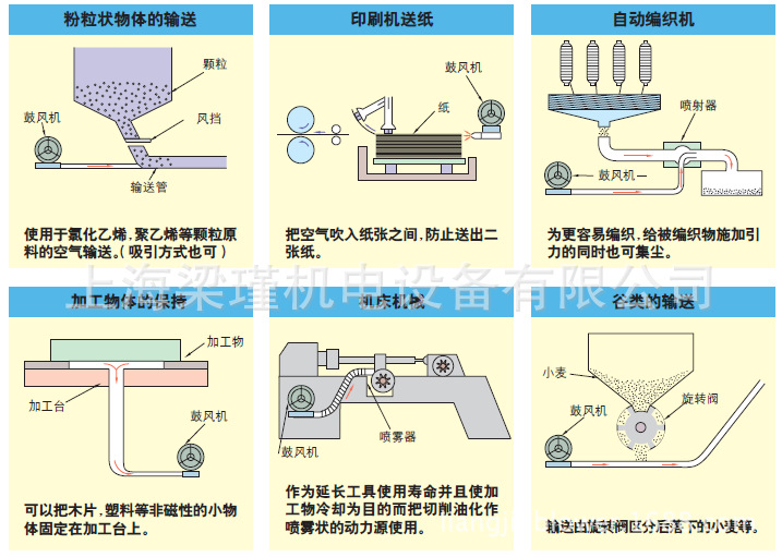 KAIYUN网页 开云com2QB 820-SHH37-环保设备11KW双段式高压侧风道风机(图3)