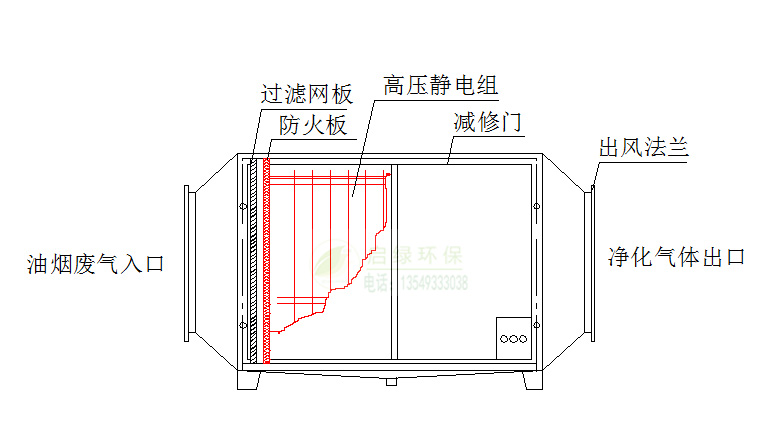Kaiyun网址 开云厨房油烟净化设备(图3)