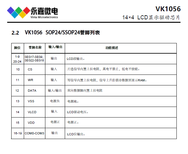 永嘉-LCD液晶段码显示屏驱动芯片-VK1056BC SOP24SSOP24 14×Kaiyun网址 开云4段适用于冷气机气熨斗(图2)