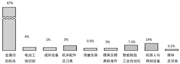 2024年（第二十五届）宁波国际机床装备展览会