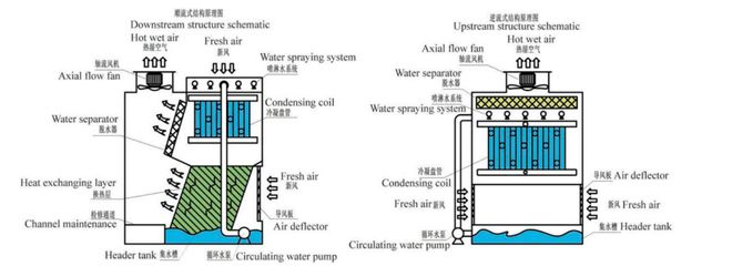 冷kaiyun体育官方网站链物流基地项目制冷工艺方案探讨(图2)