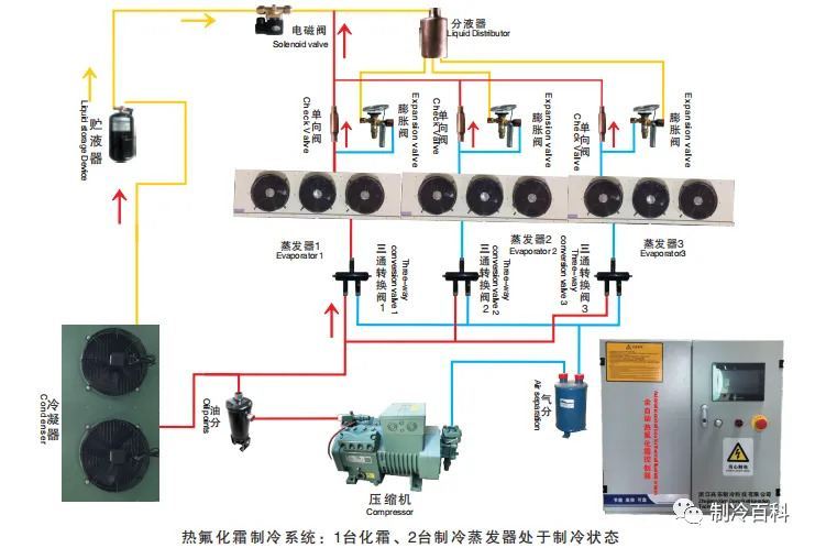开云kaiyun官网一文搞懂制冷机组化霜方式与热氟化霜优势(图3)