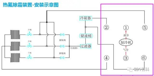 开云kaiyun官网一文搞懂制冷机组化霜方式与热氟化霜优势