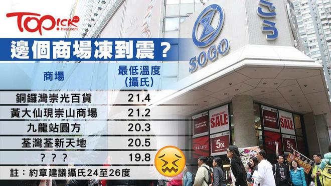 kaiyun登陆入口开云港人吐槽深圳冷气不足！北上热潮即将终止？(图5)