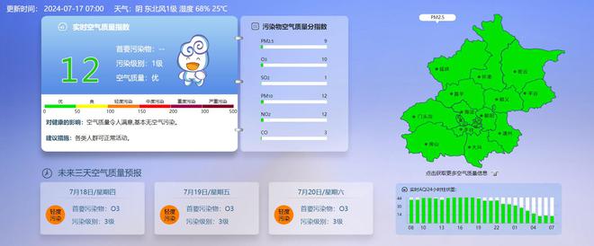开云kaiyun官网早安北京0717：最高35℃；北京地铁16座地上站加装冷风机(图3)