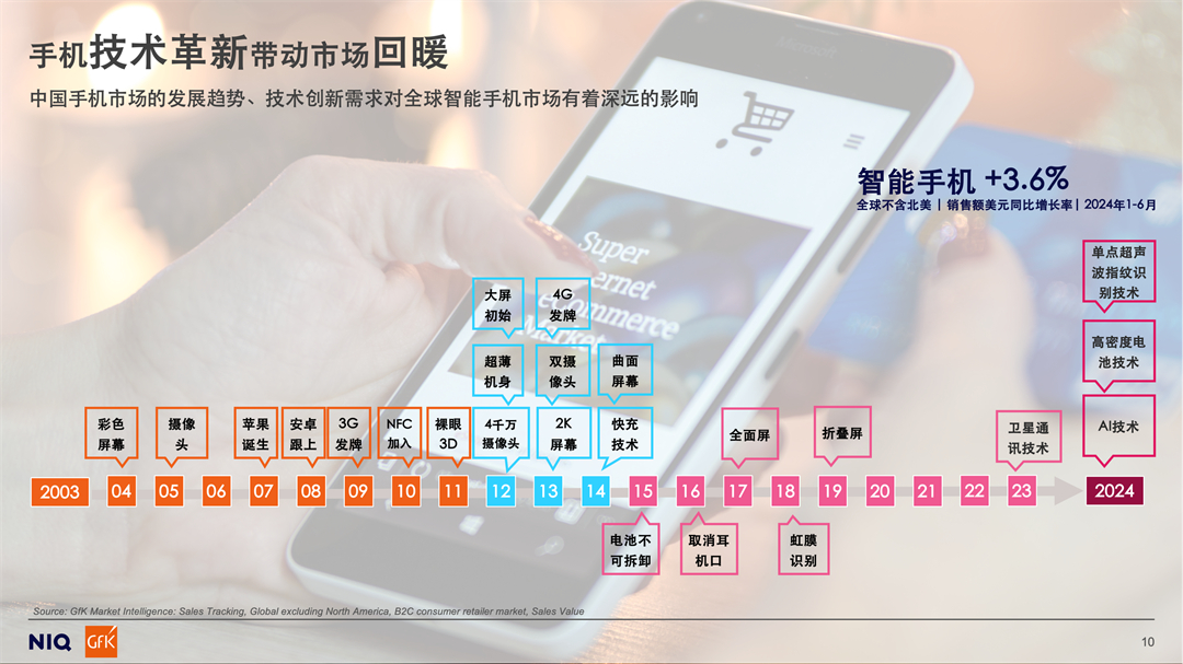 开云kaiyun官方网站创新引领品牌新航：GfK卢岩出席2024年电子家电行业高质量出口工作会议(图7)